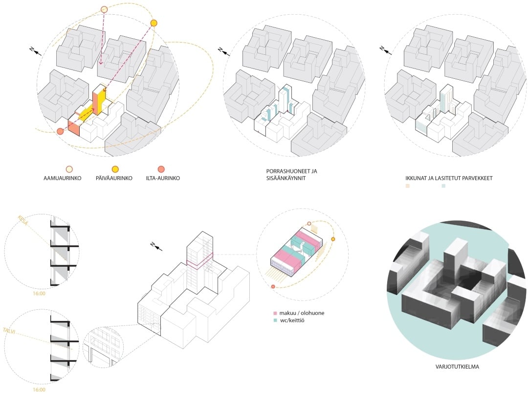Dygden City Block, diagram.