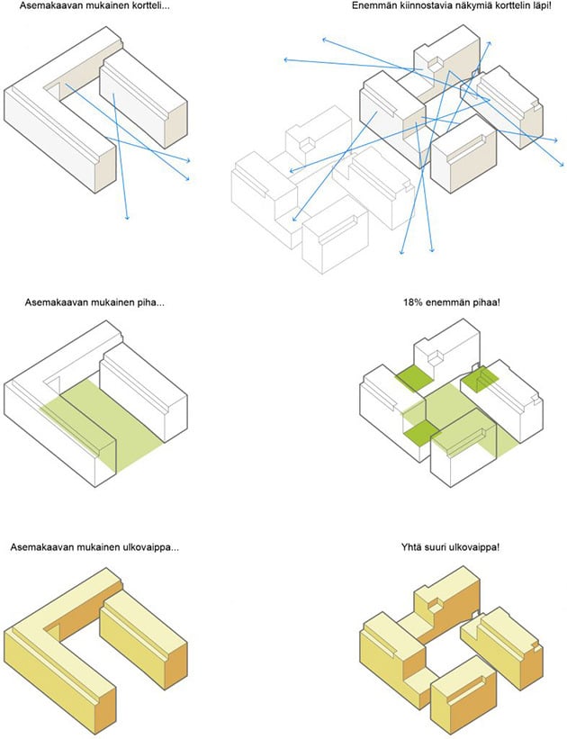 Komapssi and Loisto, diagrams.